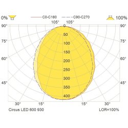 Circus LED T100 Wh 600 930 5D - normal pris 4.350,-